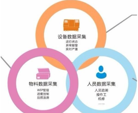 打造以MESpȝ为核心的智慧工厂