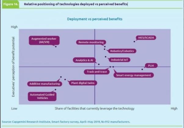 工厂?023q可望提升全球经?.5万亿元