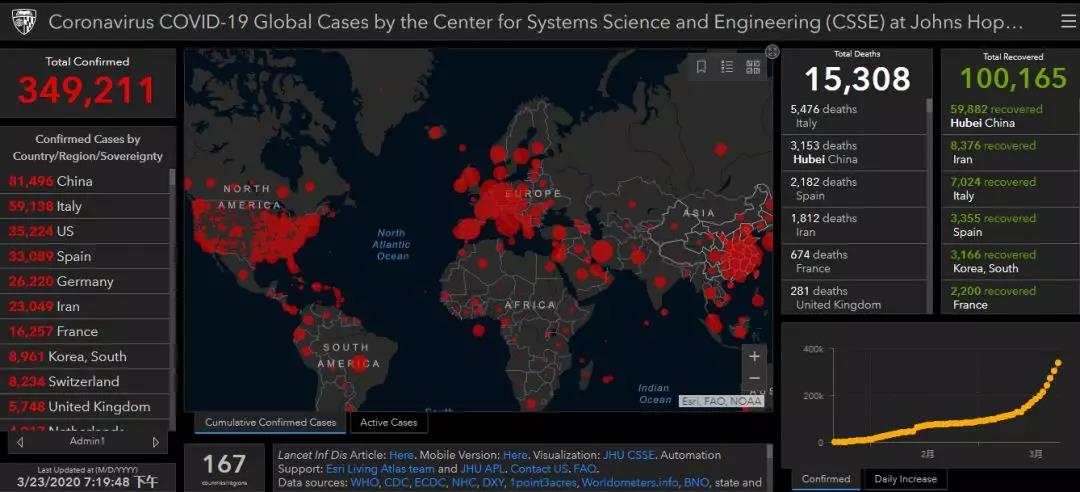 全球刉业正面临巨大冲击!